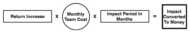 convet-impact-to-money