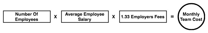 monthly-team-cost